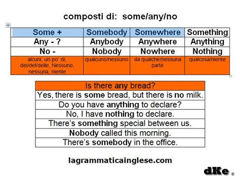 traduzione something|something di una cosa.